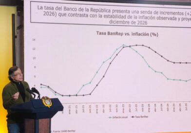 Alivios para el agro y las pymes ante alza de tasas Banco de la República